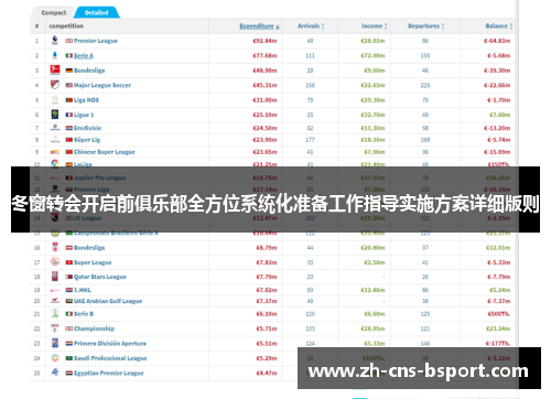 冬窗转会开启前俱乐部全方位系统化准备工作指导实施方案详细版则