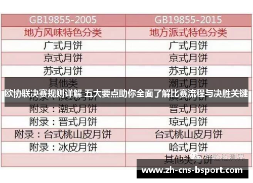 欧协联决赛规则详解 五大要点助你全面了解比赛流程与决胜关键